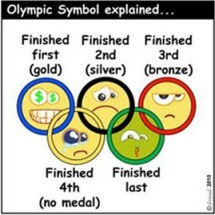 Interesting Olympic facts 