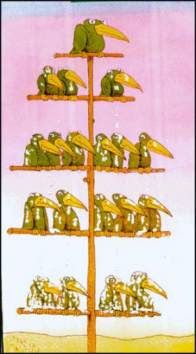 Corporate Ladder