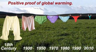 Evidence for global warming