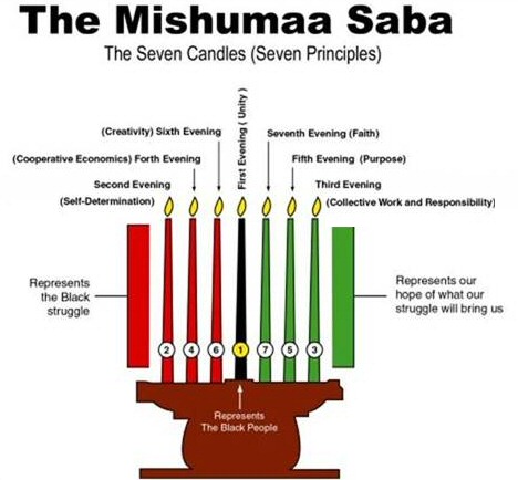 Mishumaa Saba