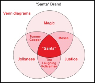 Santa Brand