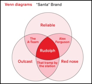 Funny stories about Rudolph red nose reindeer Amusing 