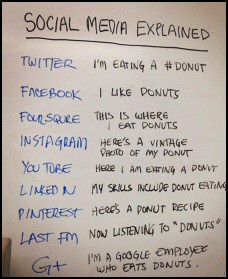 Social Media Explained