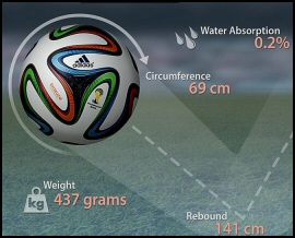 World Cup 2014 Ball