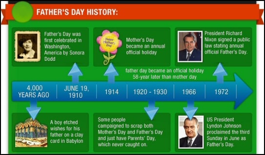 fathers day history