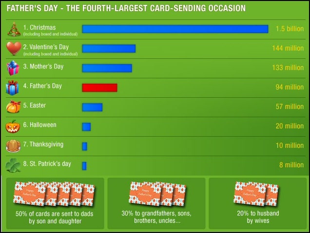 fathers day card chart