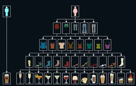 male and female brain chart