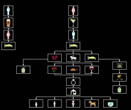 male and female sleep chart