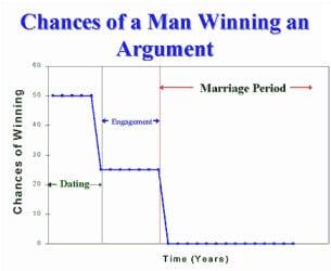 Man win argument chart
