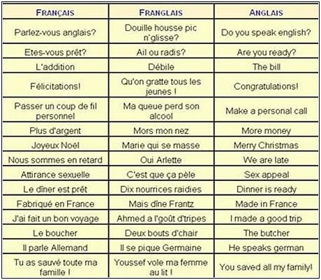 French franglais