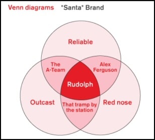 Santa Brand