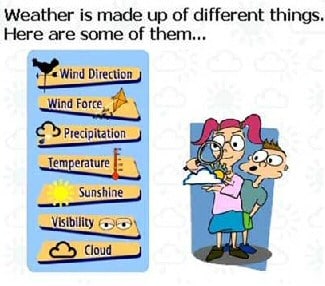 Weather Factors
